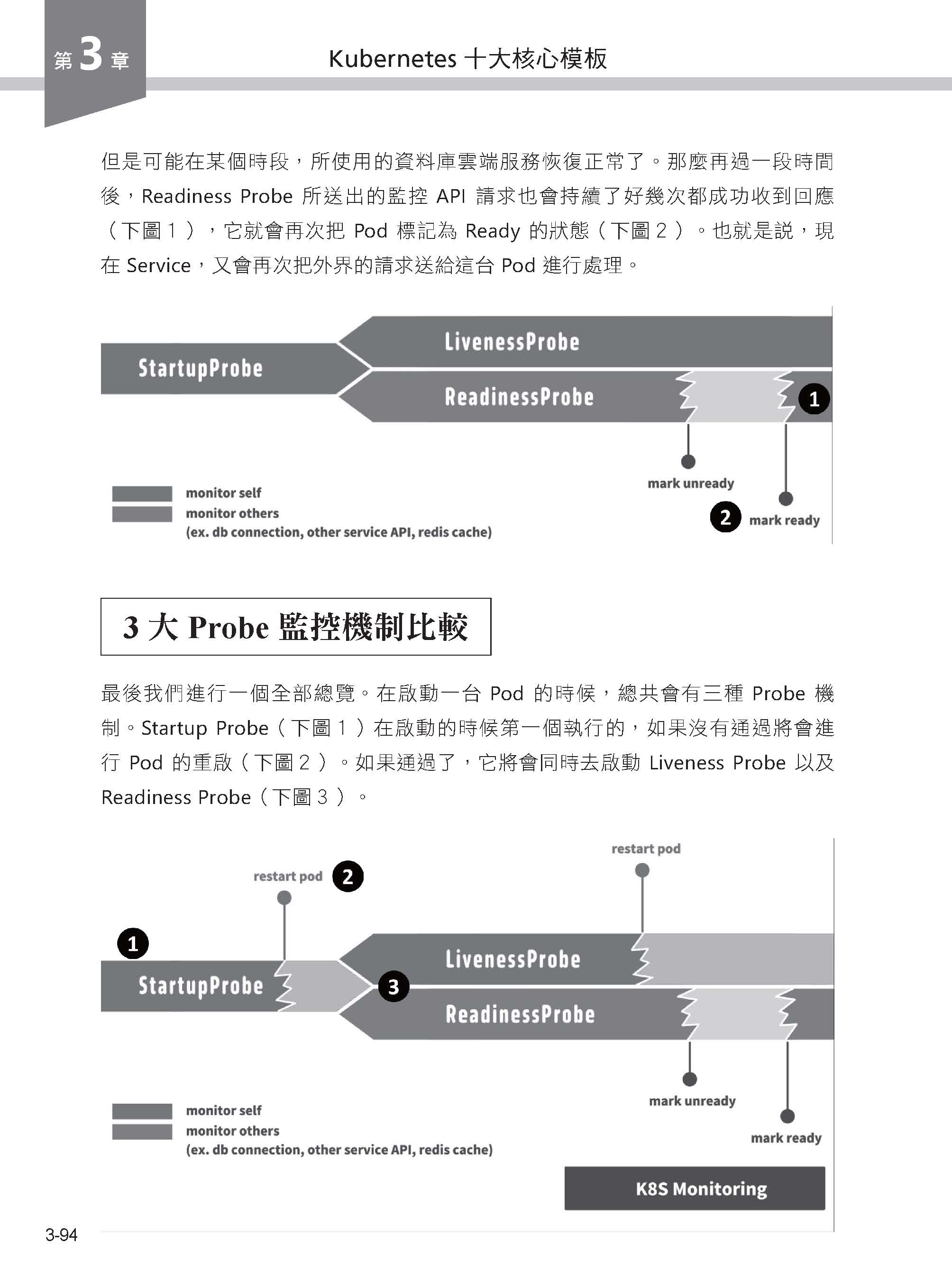K8S自學聖經：10大核心模板快速入門【圖解教學】