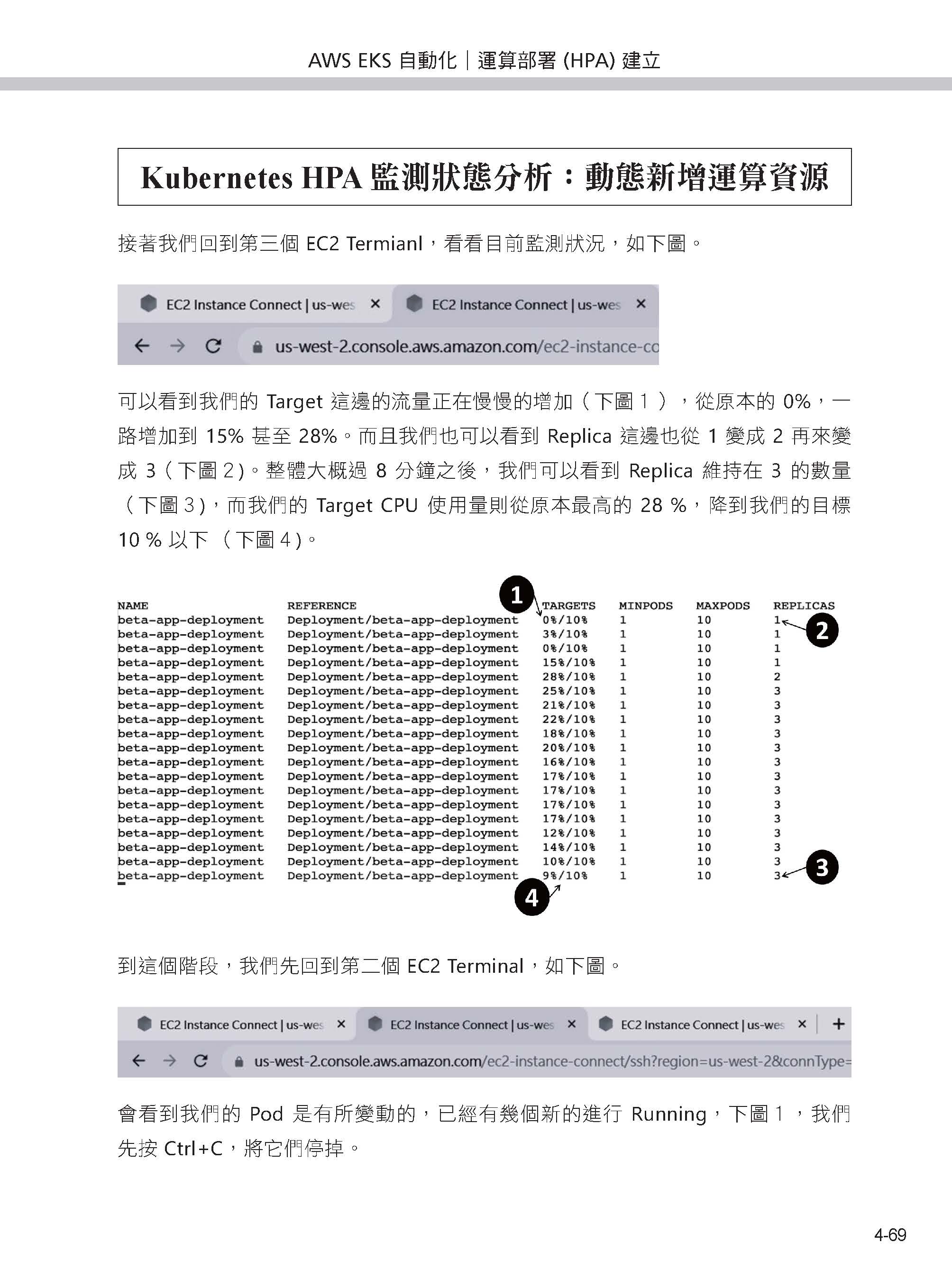 K8S自學聖經：10大核心模板快速入門【圖解教學】