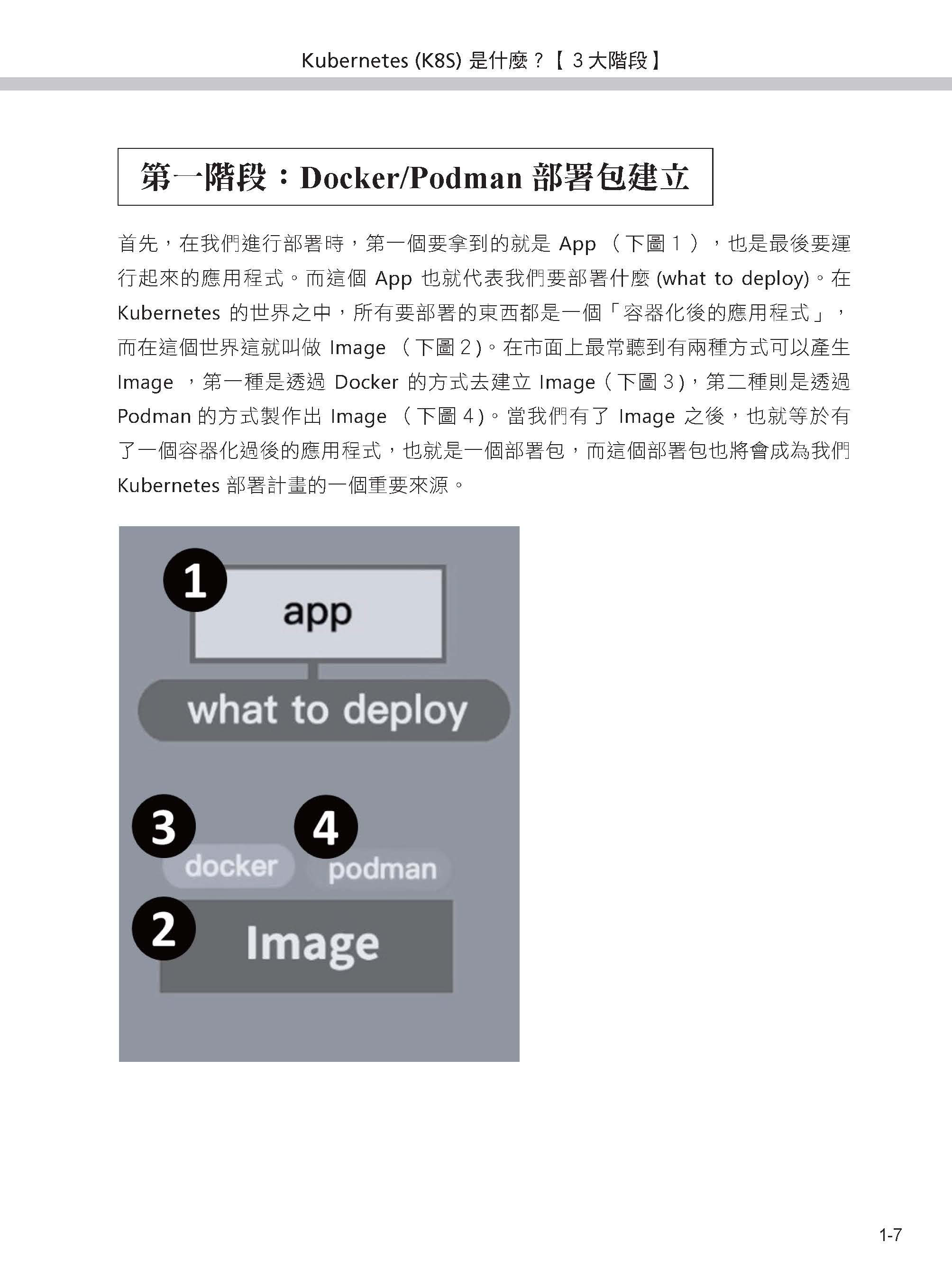 K8S自學聖經：10大核心模板快速入門【圖解教學】