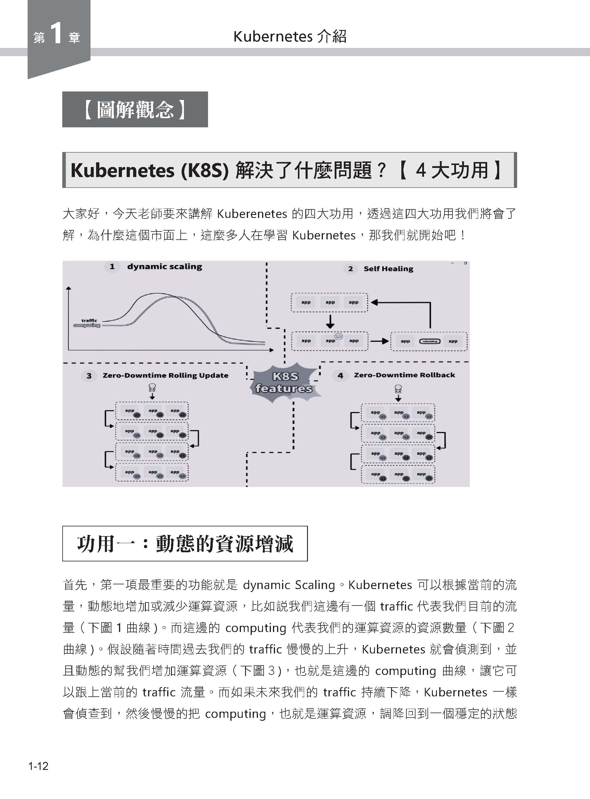 K8S自學聖經：10大核心模板快速入門【圖解教學】