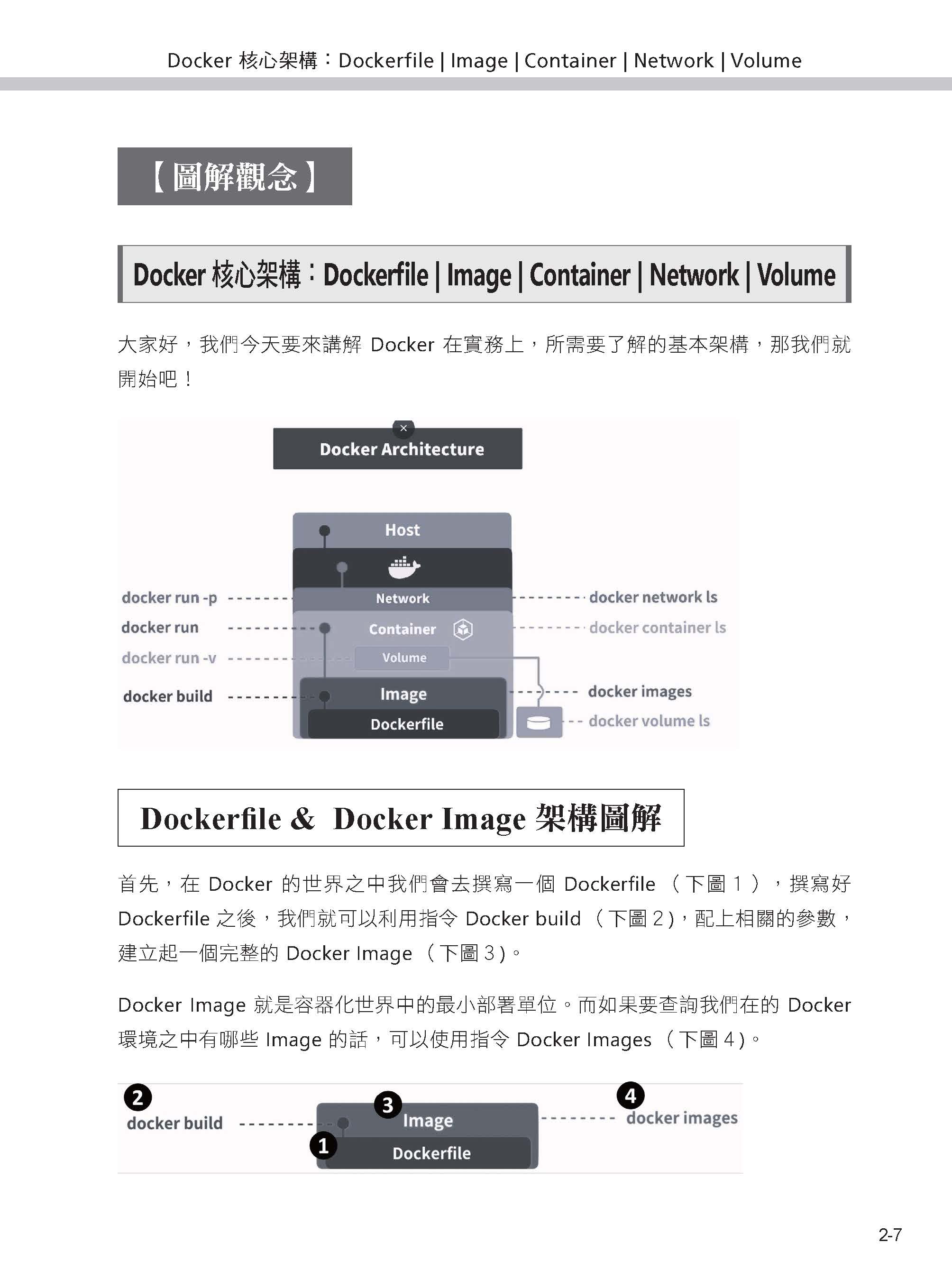 K8S自學聖經：10大核心模板快速入門【圖解教學】