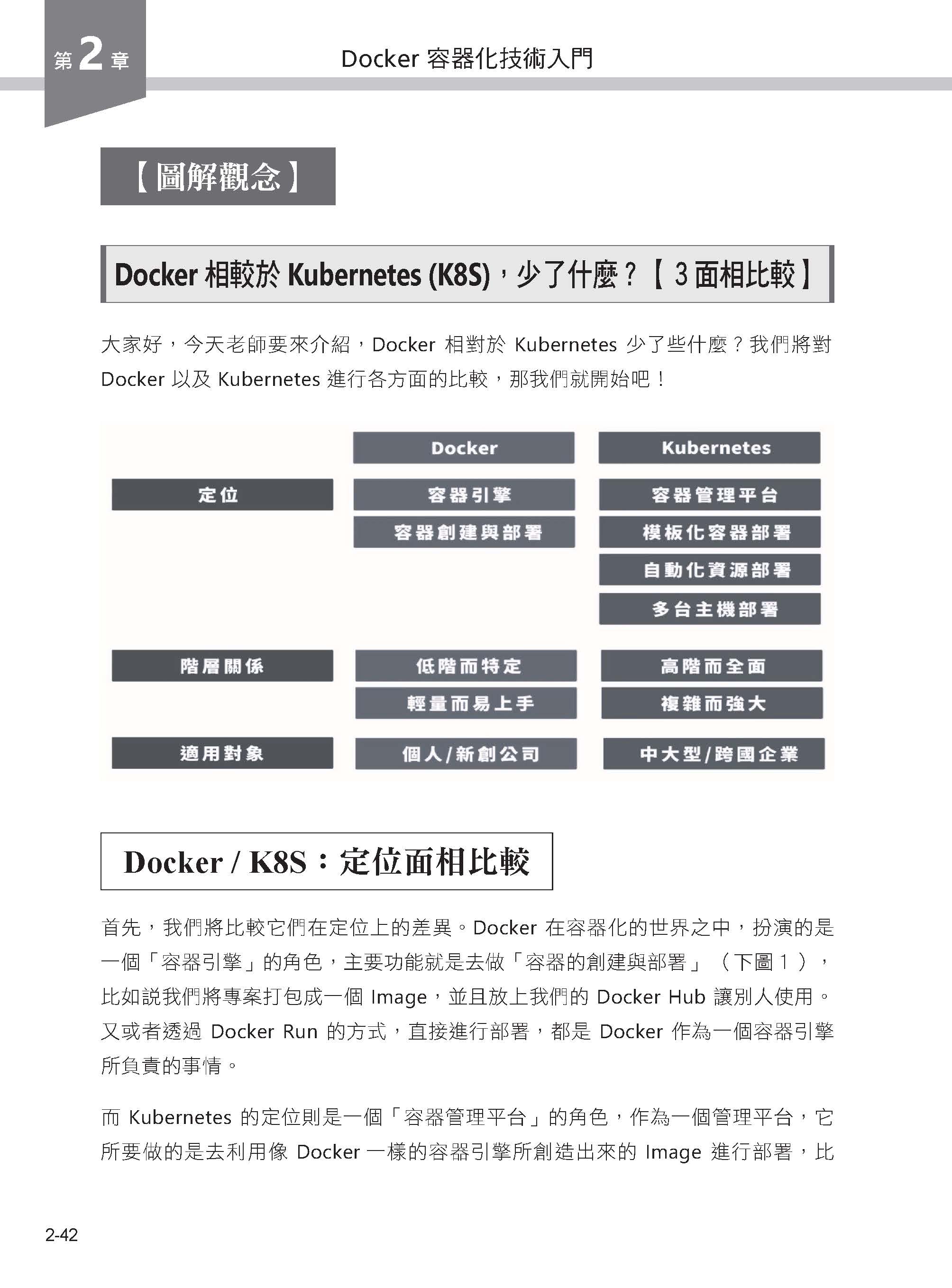 K8S自學聖經：10大核心模板快速入門【圖解教學】