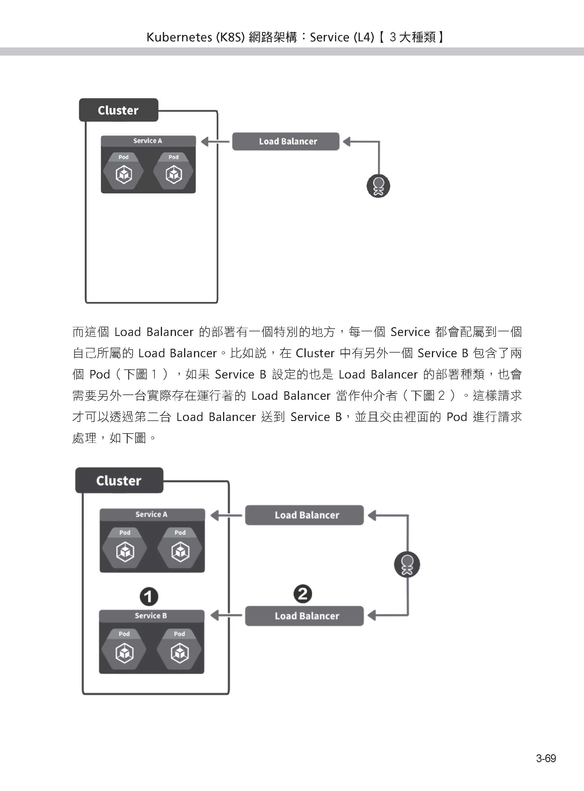 K8S自學聖經：10大核心模板快速入門【圖解教學】