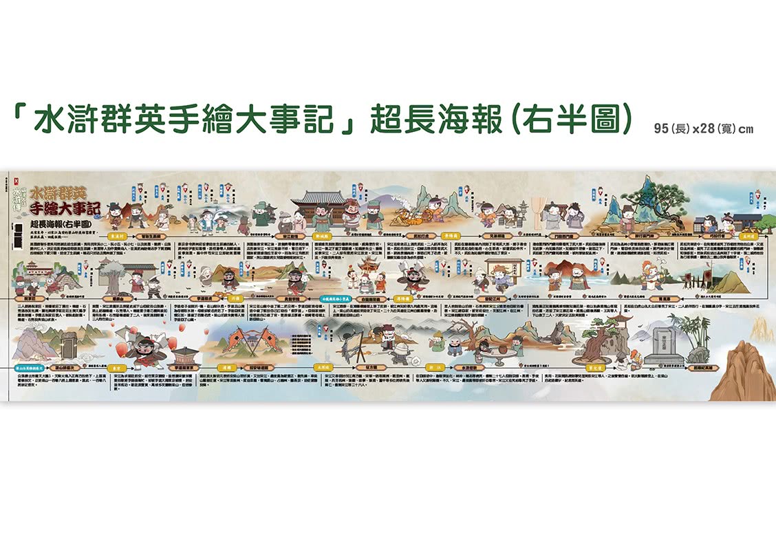萌漫大話水滸傳【全四冊套書】