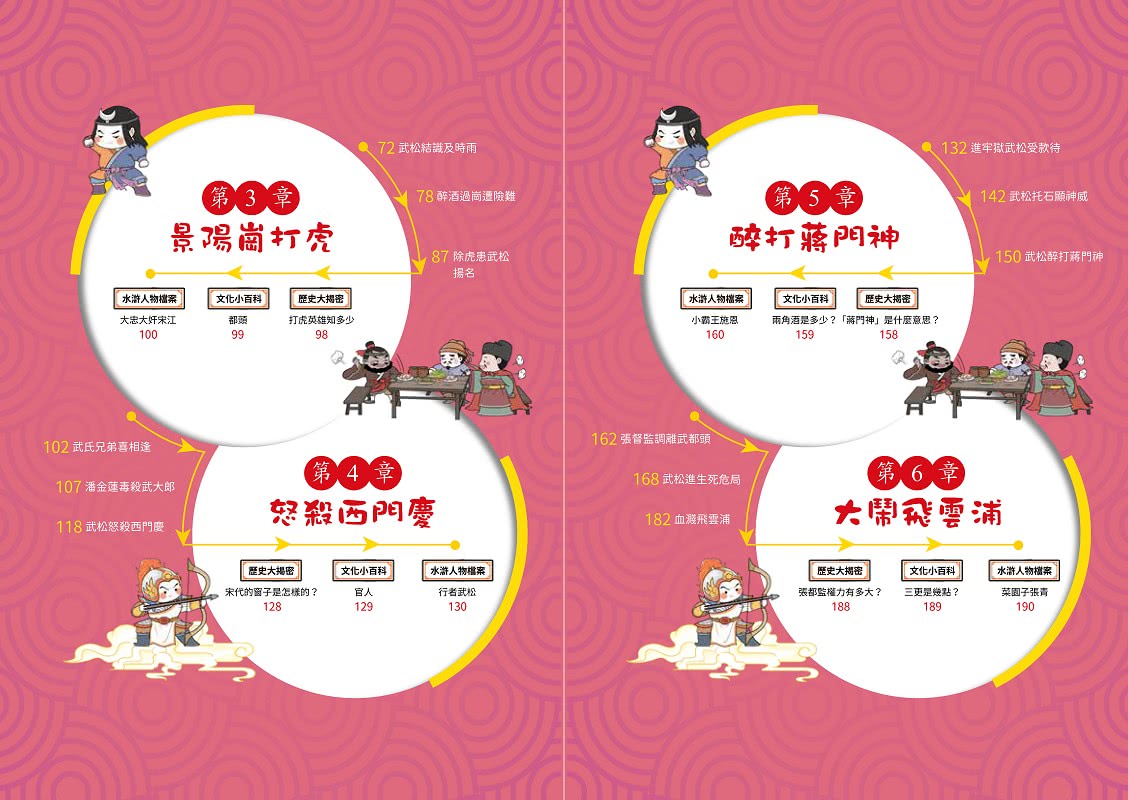 萌漫大話水滸傳【全四冊套書】