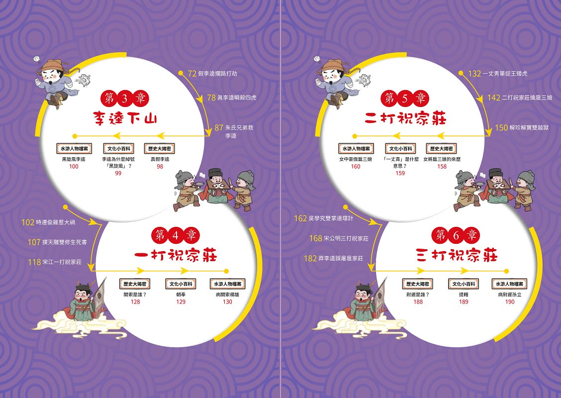 萌漫大話水滸傳【全四冊套書】