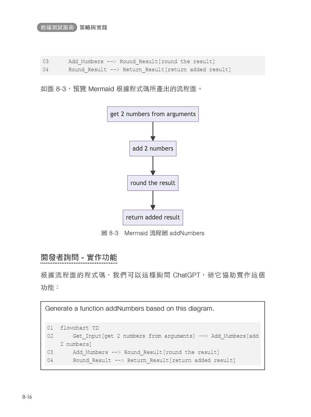 前端測試指南：策略與實踐