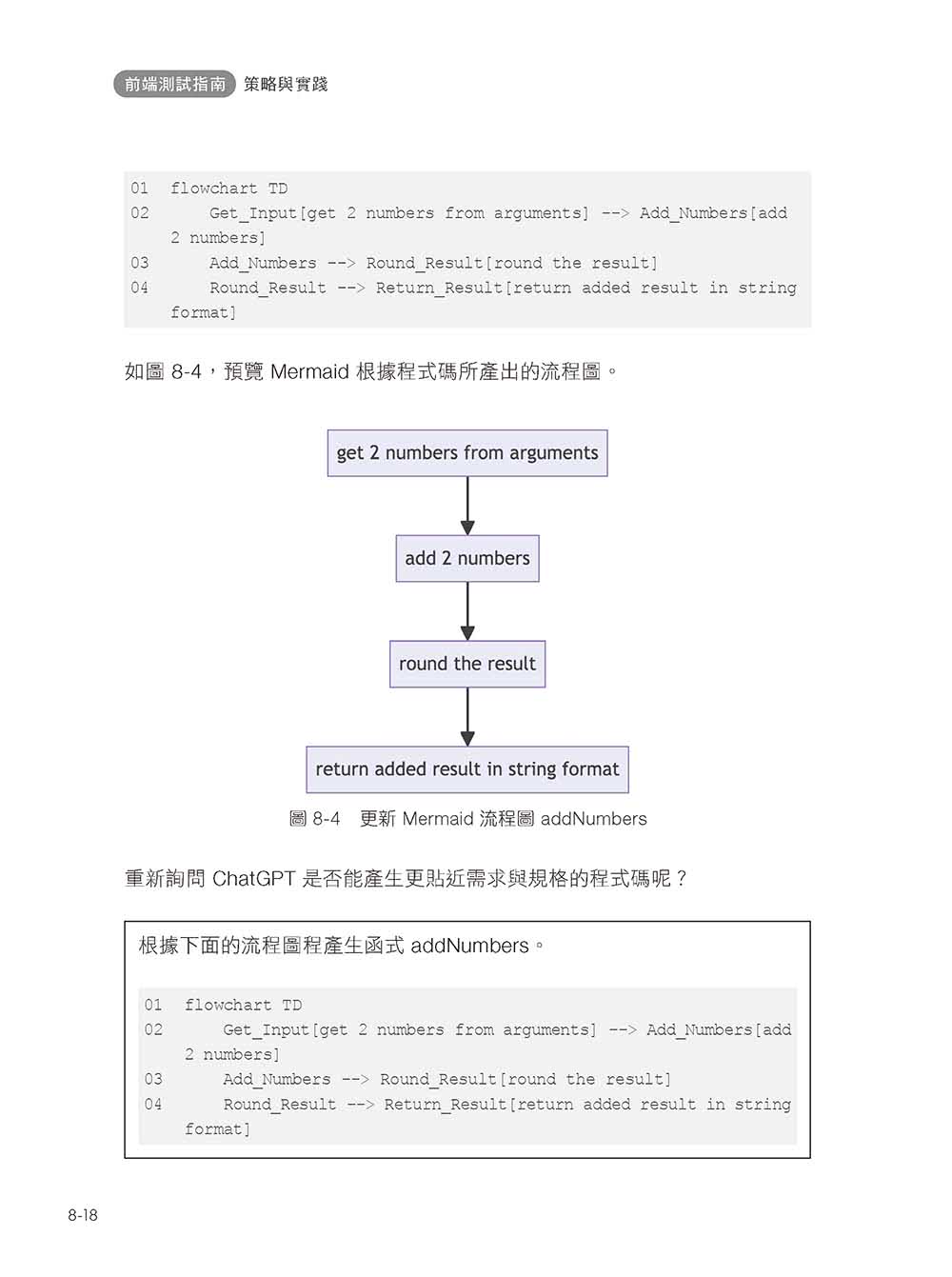 前端測試指南：策略與實踐