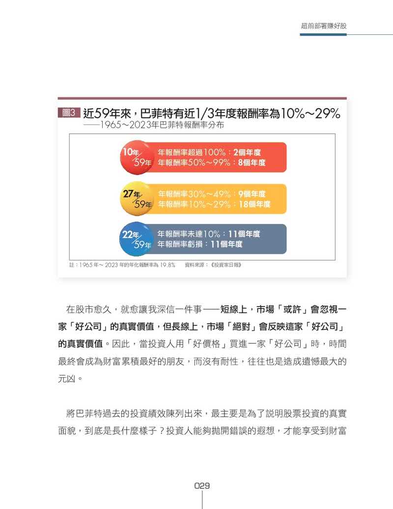 超前部署賺好股：報酬是靠耐心等待出來的 用16年獲利58倍