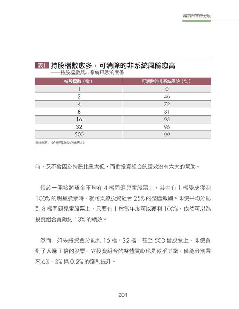 超前部署賺好股：報酬是靠耐心等待出來的 用16年獲利58倍