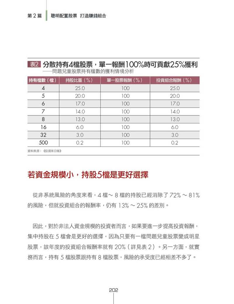 超前部署賺好股：報酬是靠耐心等待出來的 用16年獲利58倍