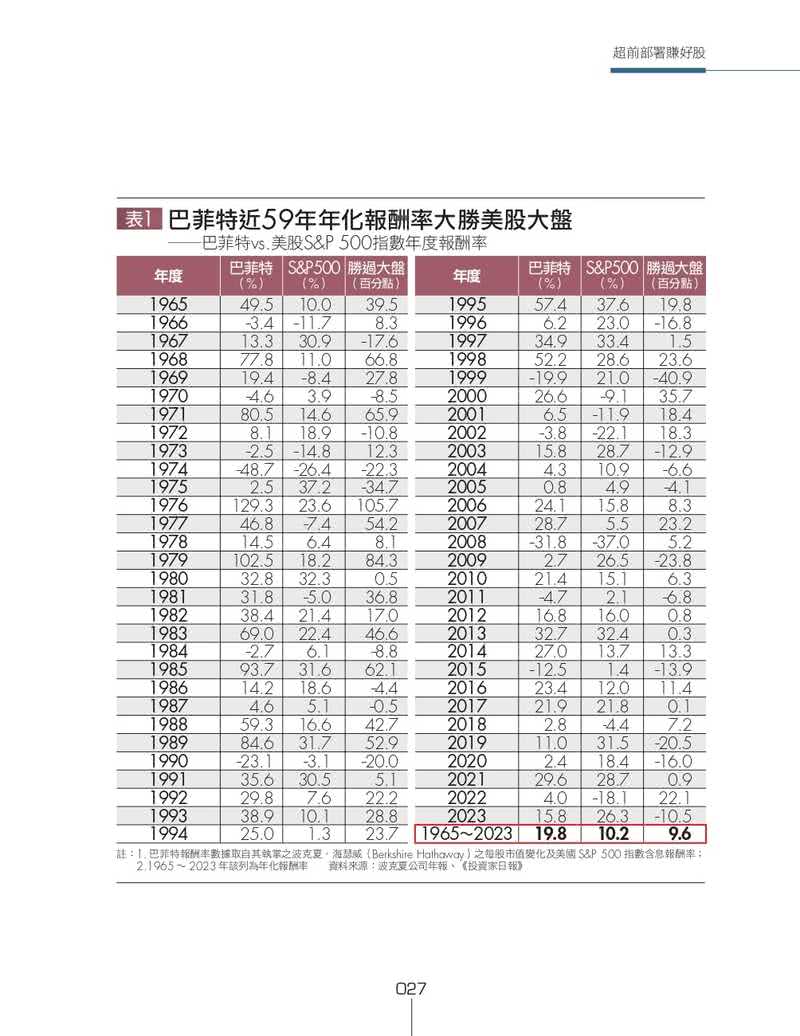 超前部署賺好股：報酬是靠耐心等待出來的 用16年獲利58倍