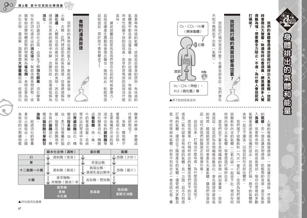 哆啦A夢知識大探索13：生活化學驚奇箱