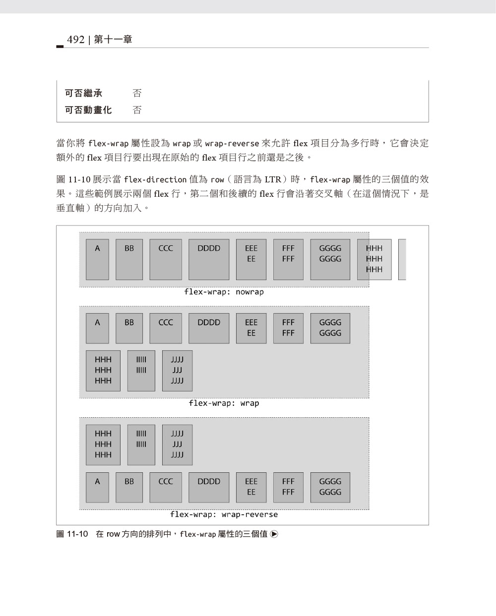 CSS 大全 第五版