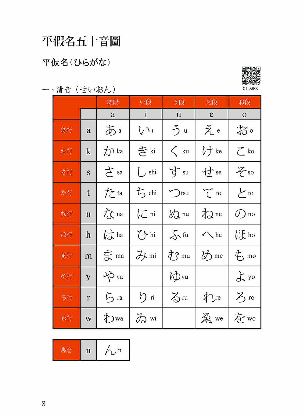 我的第一本日語50音【QR碼行動學習版】：假名×發音×單字×短會話×基本入門課程！最多學校日語科系及補教