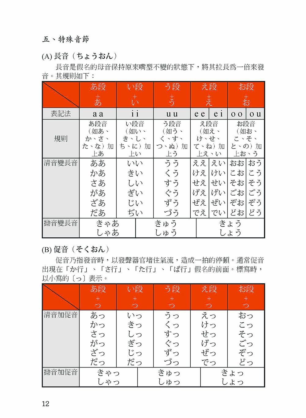 我的第一本日語50音【QR碼行動學習版】：假名×發音×單字×短會話×基本入門課程！最多學校日語科系及補教