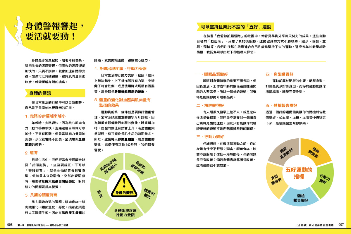 【全圖解】核心逆齡節拍超慢跑：燃脂、降三高、預防肌少症 每天30分鐘三週立即見效