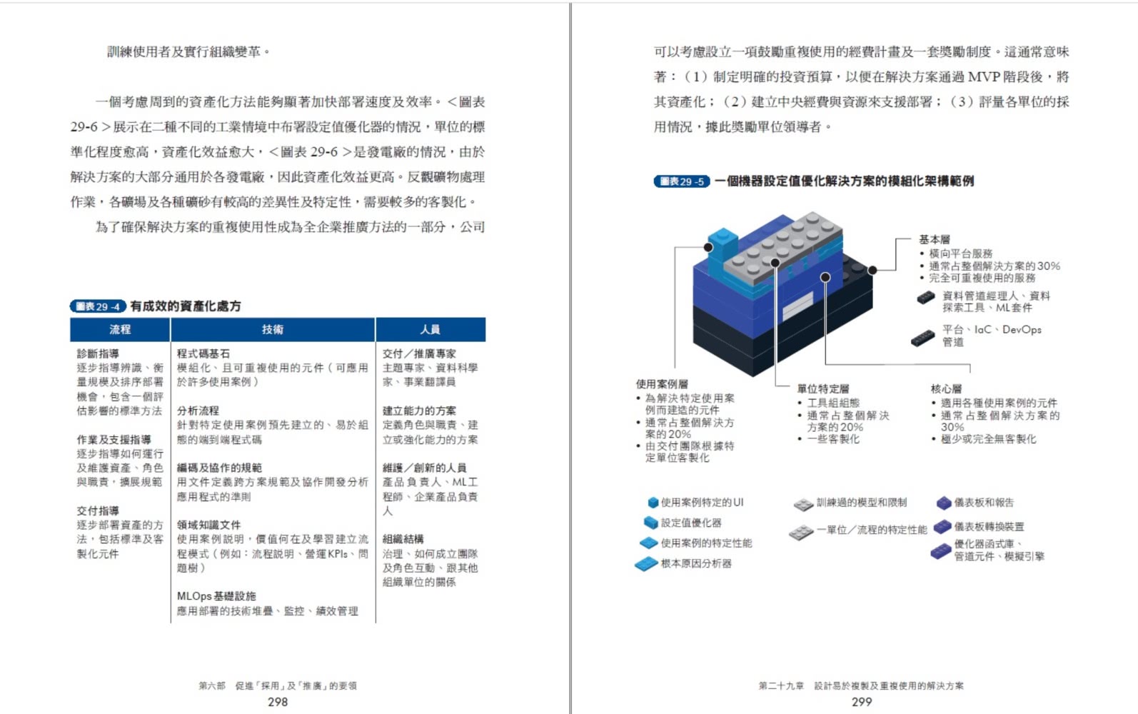 麥肯錫教企業這樣用AI：第一本AI數位轉型全書