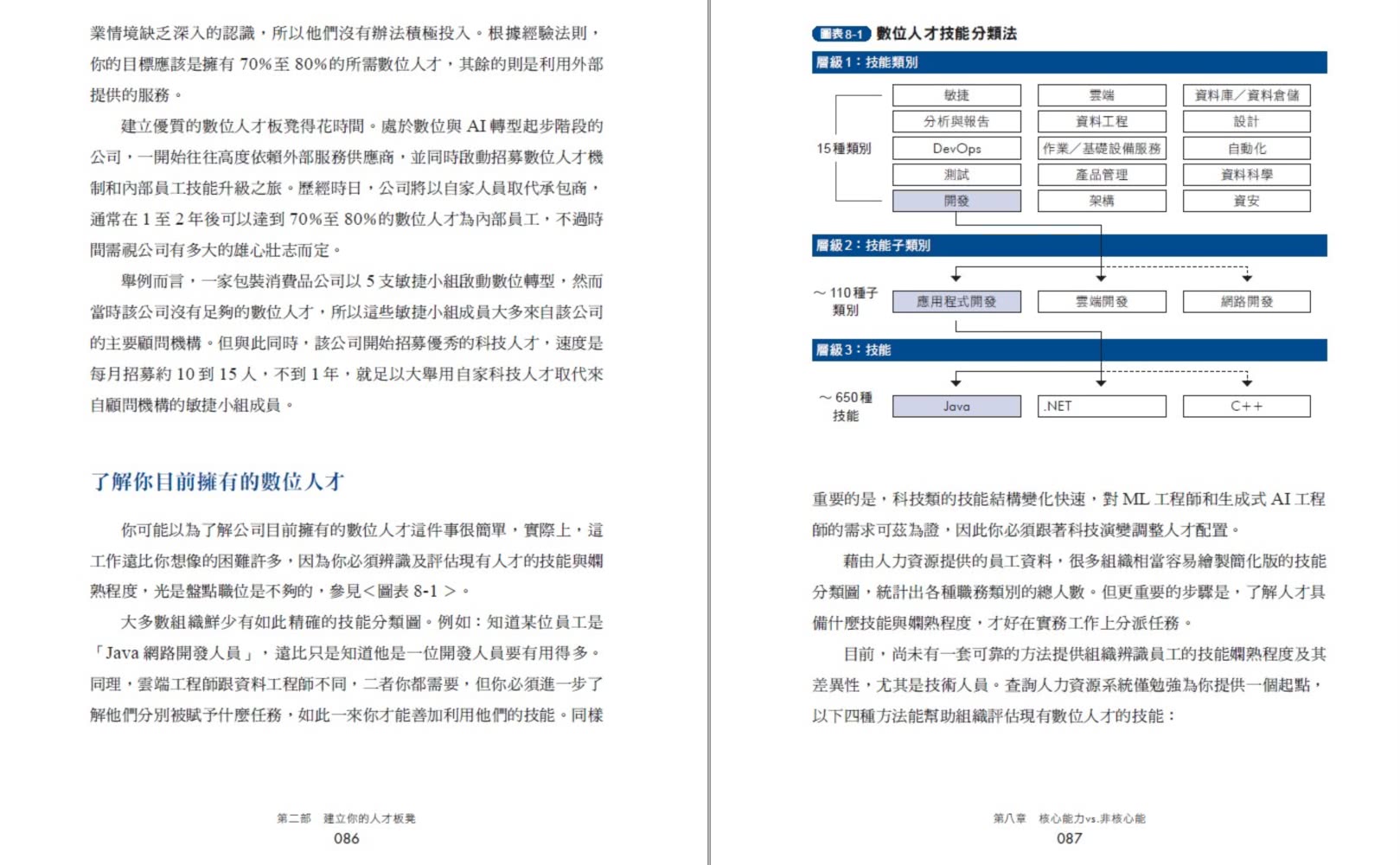 麥肯錫教企業這樣用AI：第一本AI數位轉型全書