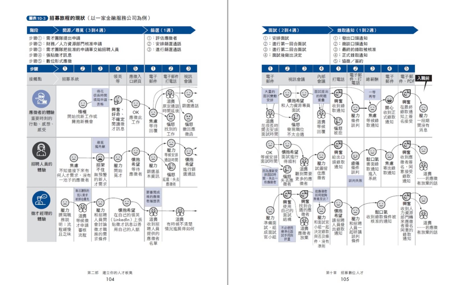 麥肯錫教企業這樣用AI：第一本AI數位轉型全書