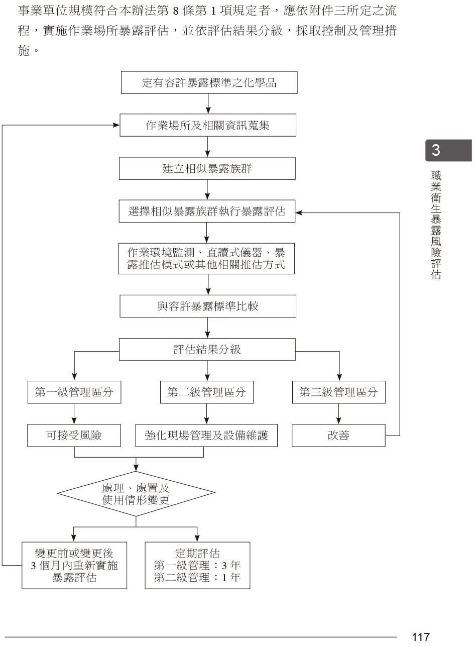 公務人員考試-職業安全衛生類別（高等考試+地特三等）歷屆考題彙編｜第三版