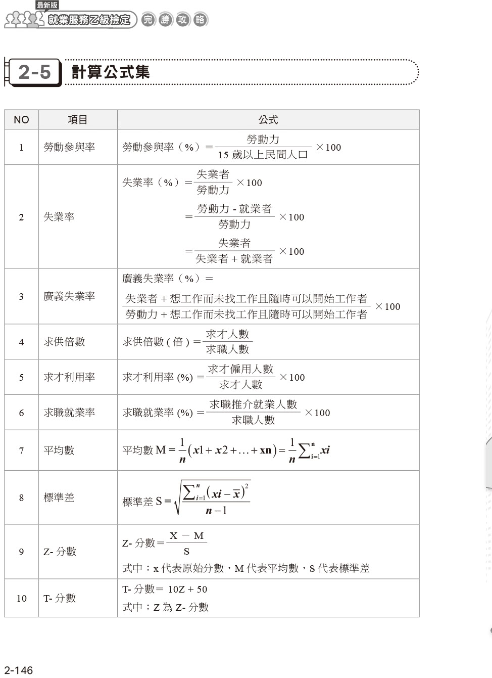 最新版就業服務乙級檢定完勝攻略｜完整學術科解析【第三版】