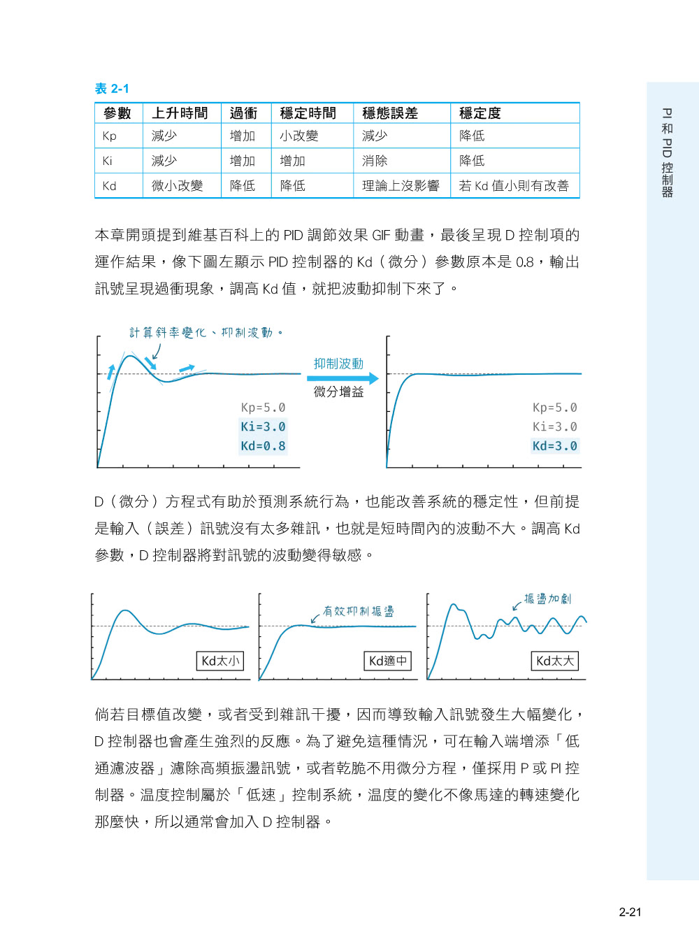 超圖解 ESP32 應用實作