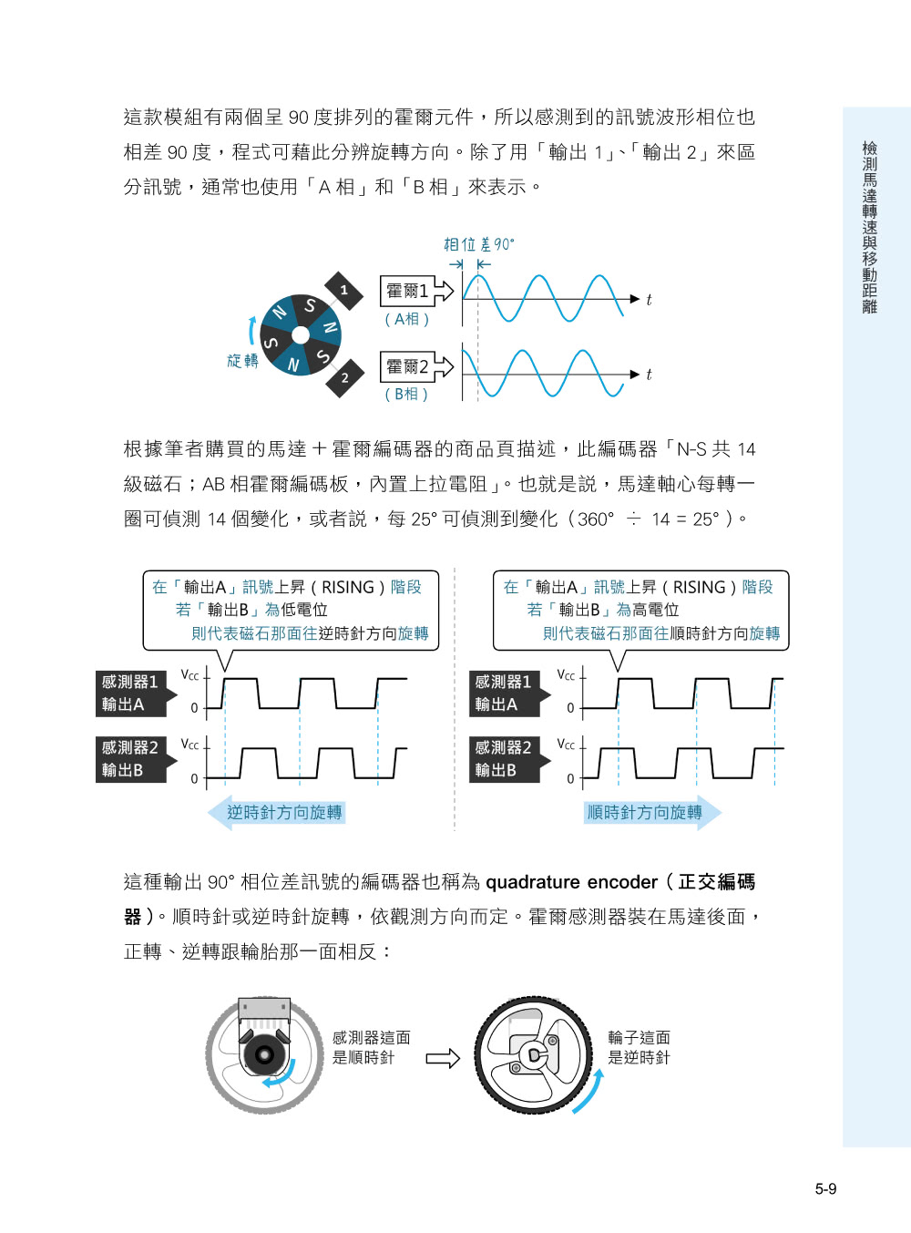 超圖解 ESP32 應用實作