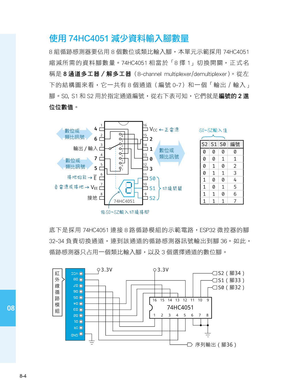 超圖解 ESP32 應用實作