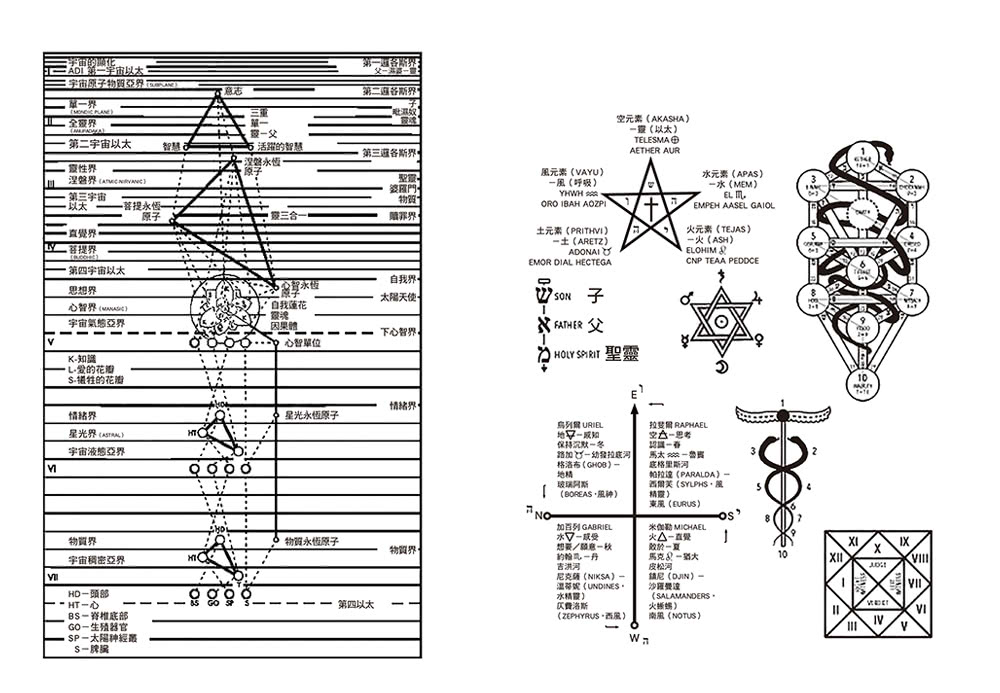 人體的神與秘；從占星、塔羅、薩滿、靈修、魔法神話、天使精靈