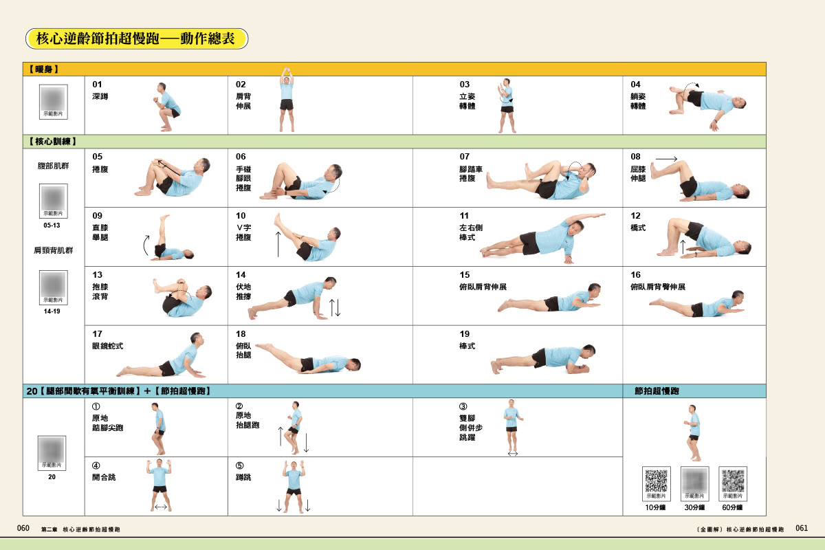 【全圖解】核心逆齡節拍超慢跑【簽名版】：燃脂、降三高、預防肌少症 每天30分鐘三週立即見效