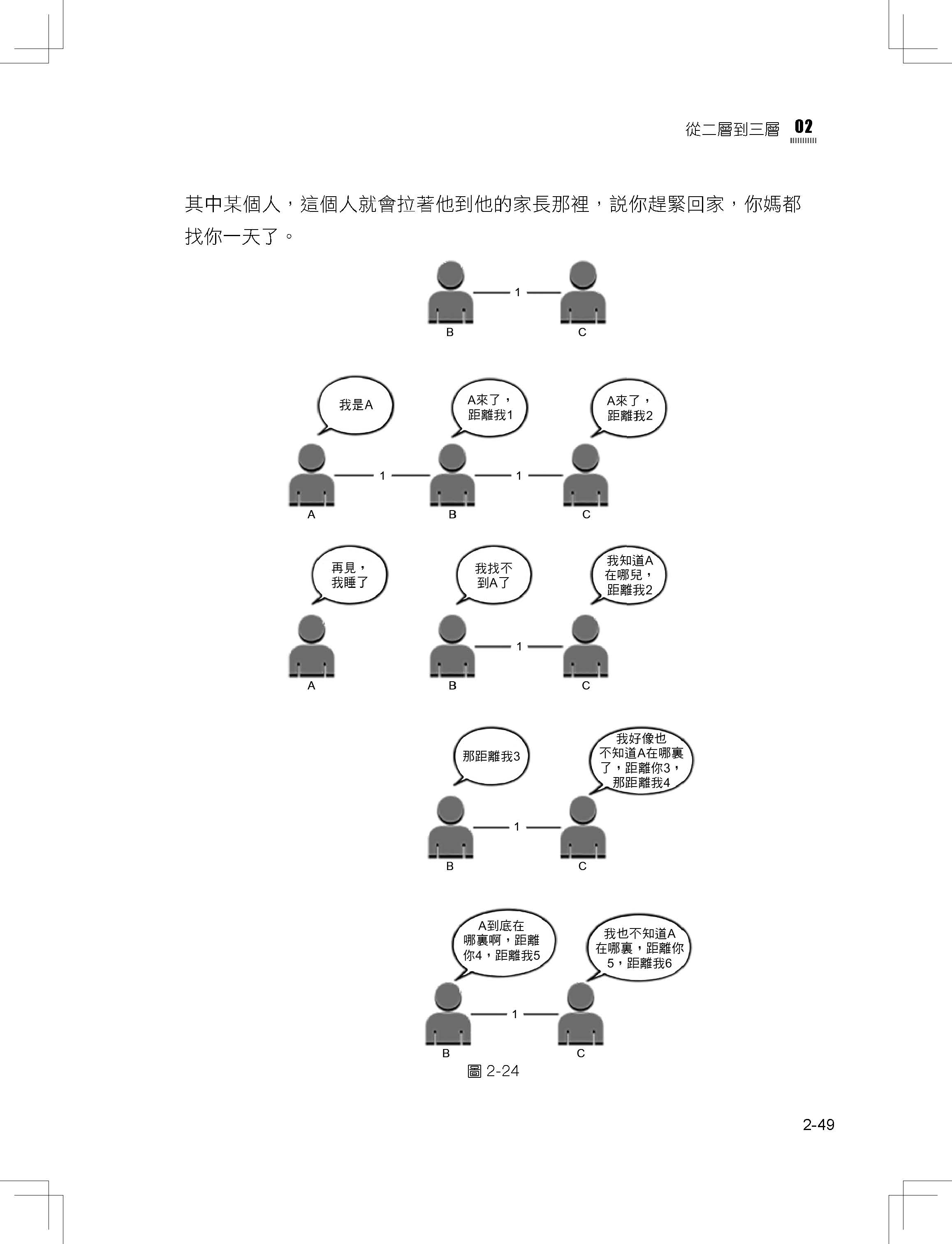 乾脆一次搞清楚：最完整詳細網路協定全書（第二版）