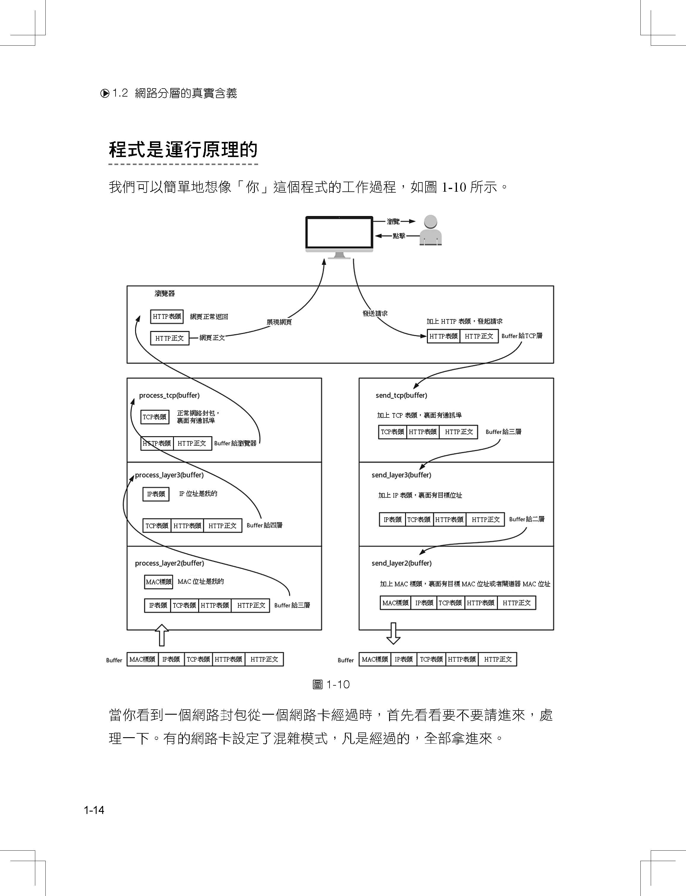 乾脆一次搞清楚：最完整詳細網路協定全書（第二版）