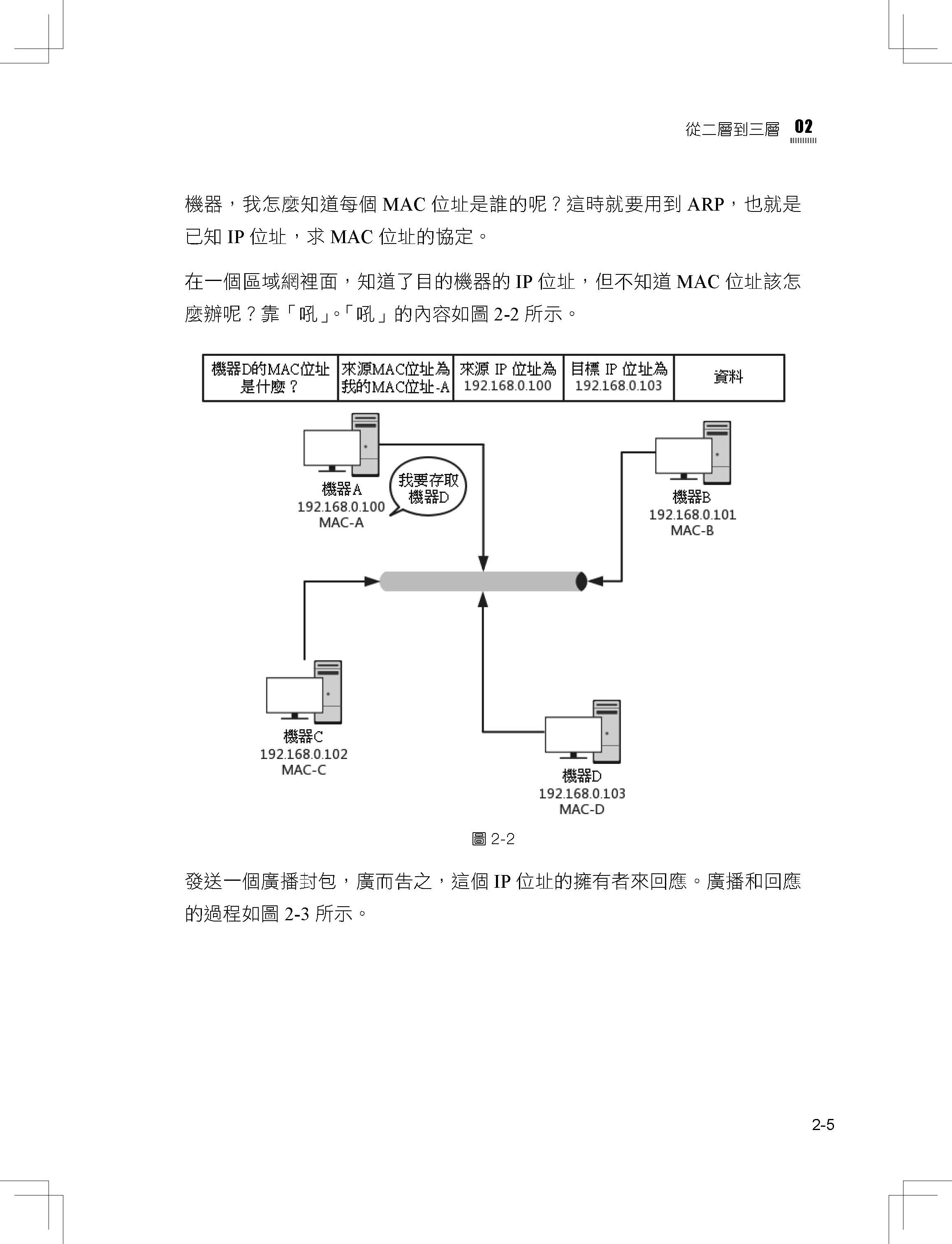 乾脆一次搞清楚：最完整詳細網路協定全書（第二版）