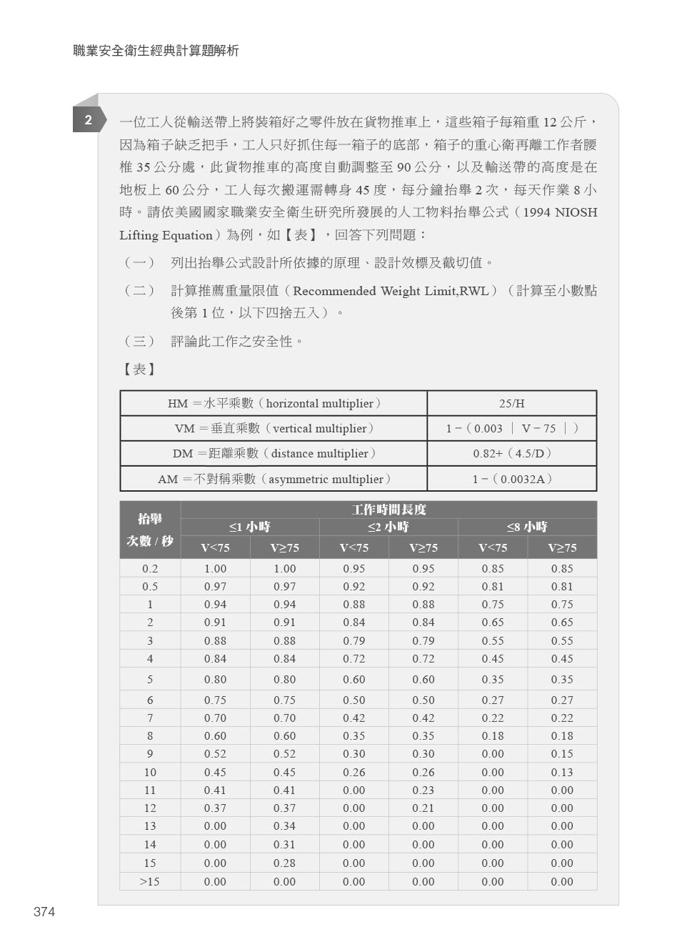 職業安全衛生經典計算題解析｜適用各類科考試
