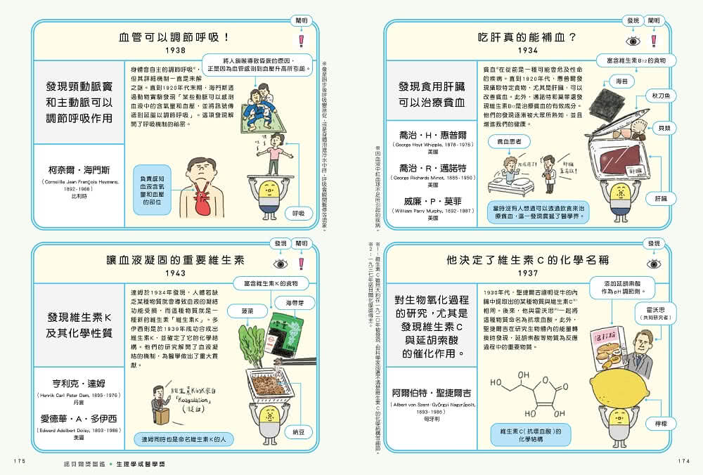 最有梗的諾貝爾獎教室：諾貝爾君與他的科學大前輩：自然科學篇