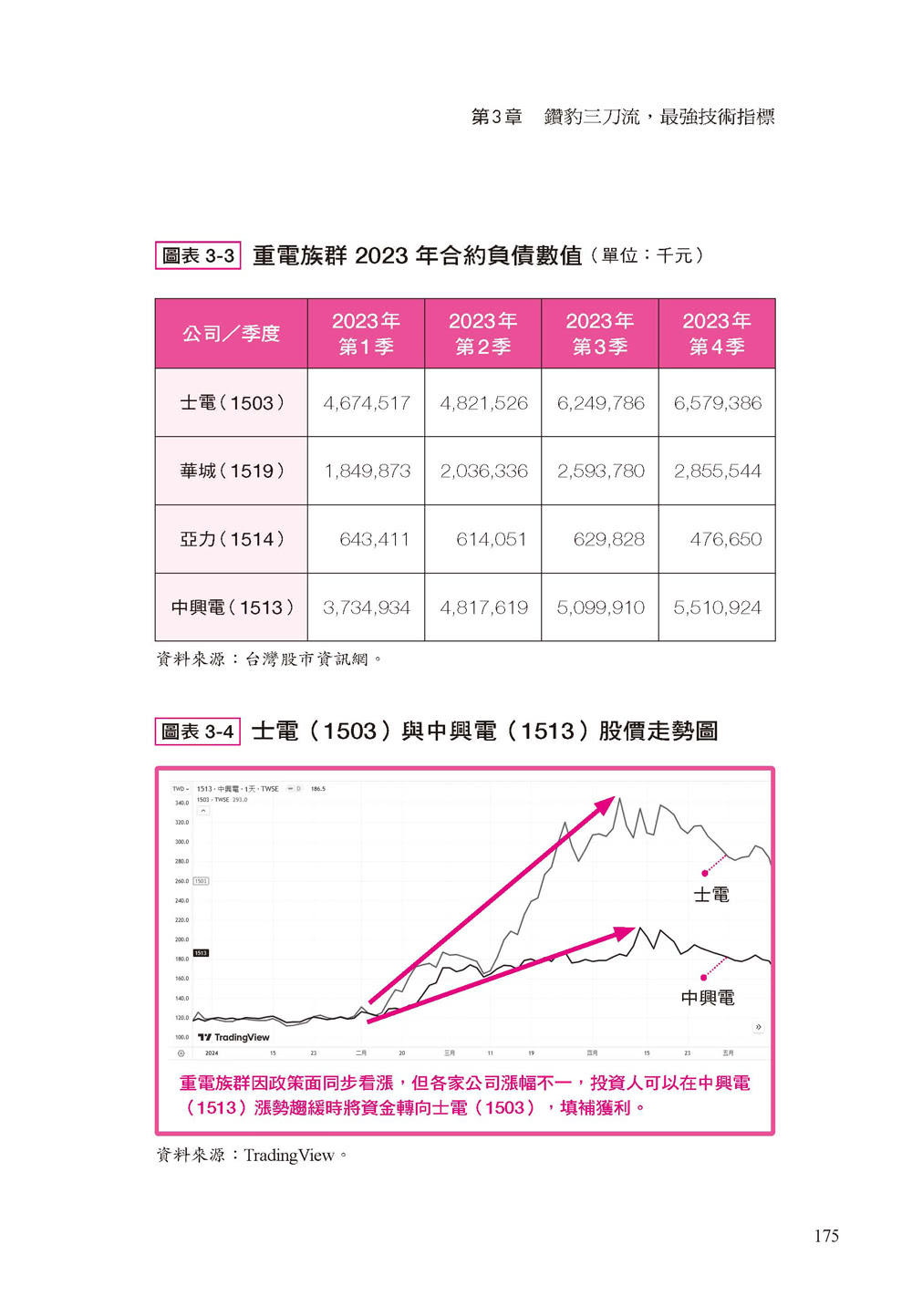 波段的紀律：我在海龜操盤手訓練、法人交易現場學到的進場、加碼、退場紀律 守住紀律獲利至少50％