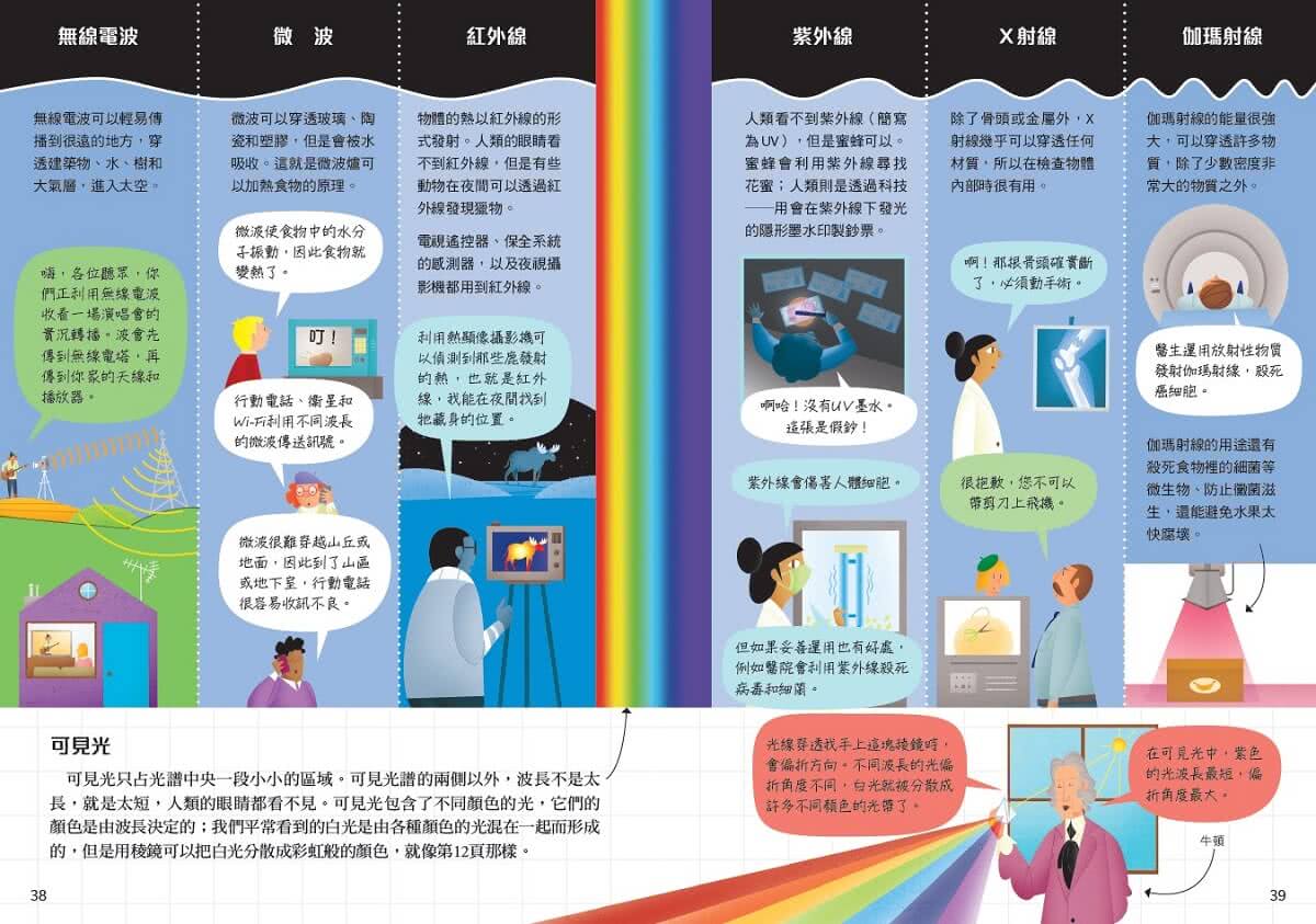 10歲開始學物理