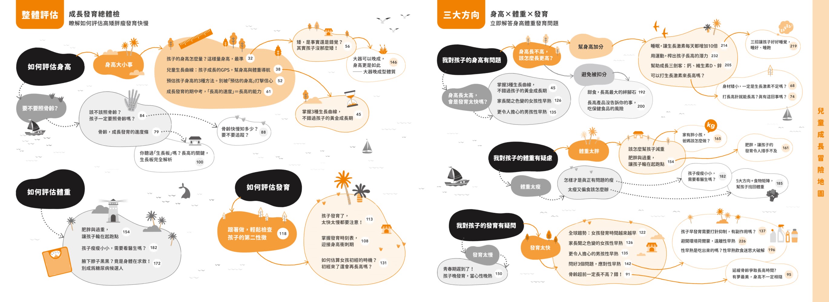 身高體重剛剛好：陪你面對孩子成長發育的27種煩惱