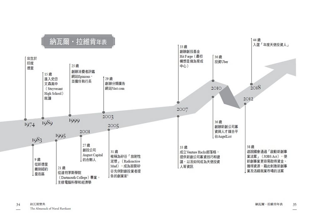 納瓦爾寶典：從白手起家到財務自由 矽谷傳奇創投家的投資哲學與人生智慧