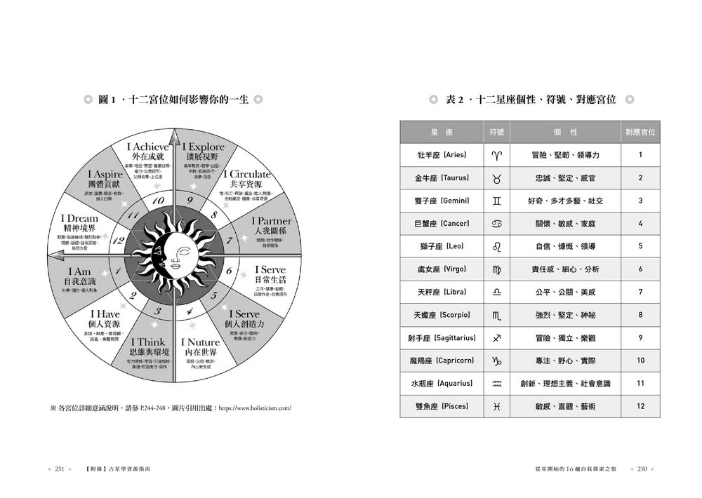 從星開始的16趟自我探索之旅【首批限量加贈「12宮位心靈地圖透卡」】
