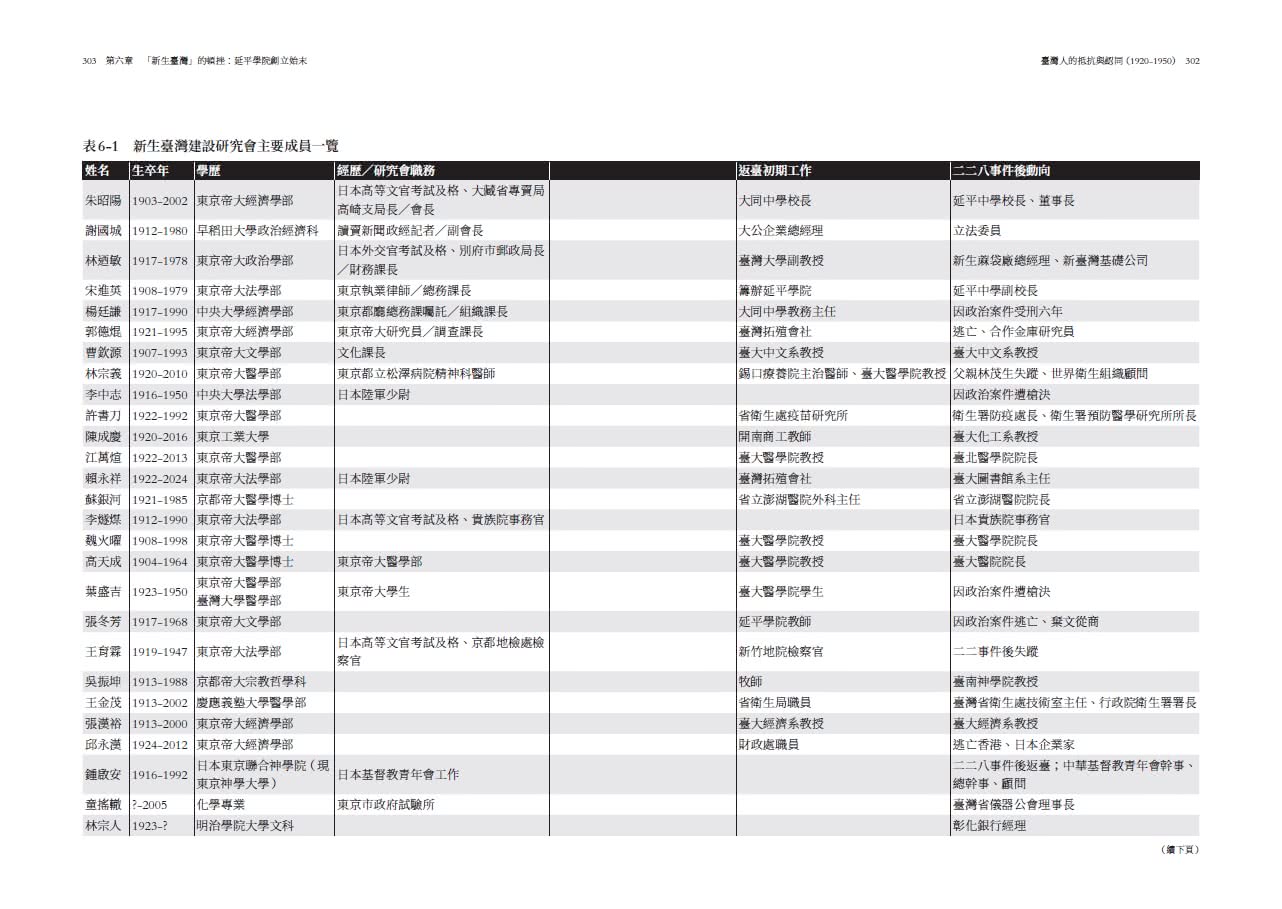 臺灣人的抵抗與認同（1920-1950）【增訂版】