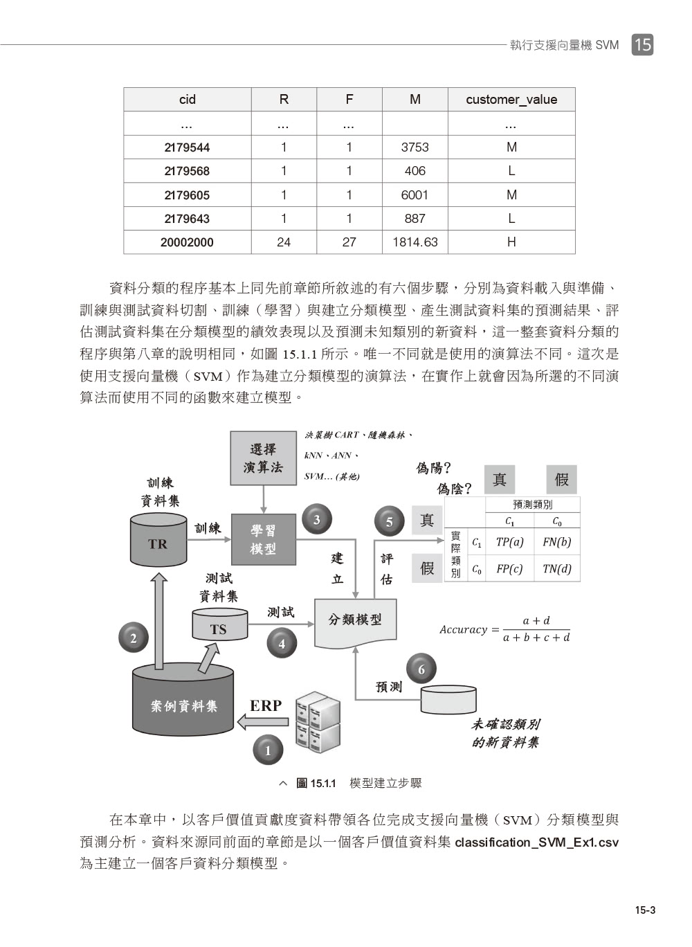 商用大數據分析（第二版）