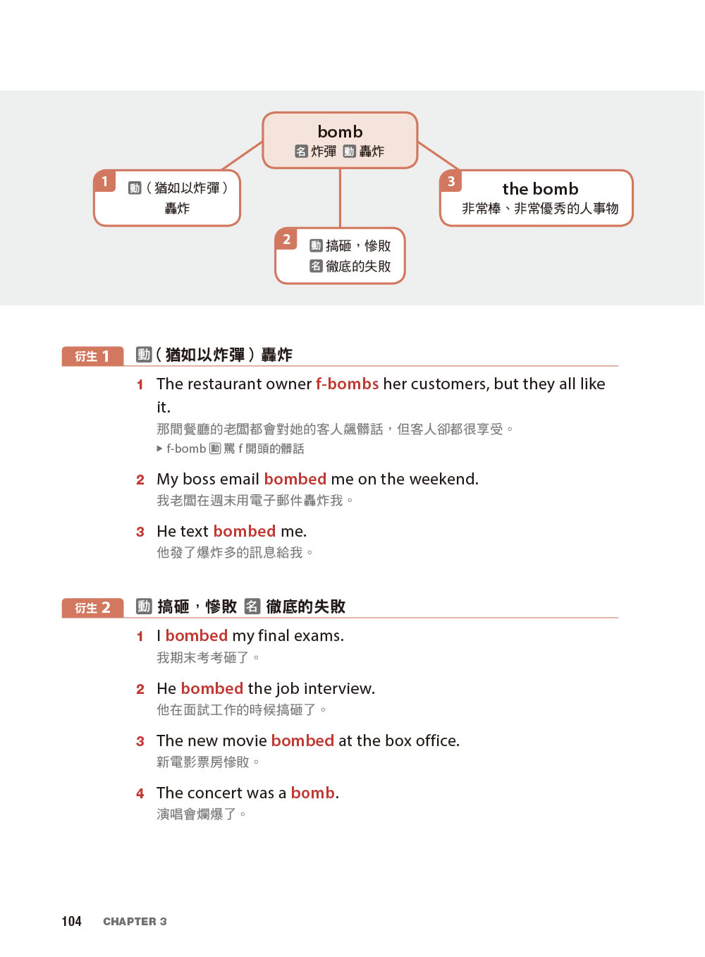 英文單字不簡單！解鎖基礎字彙的多重語義