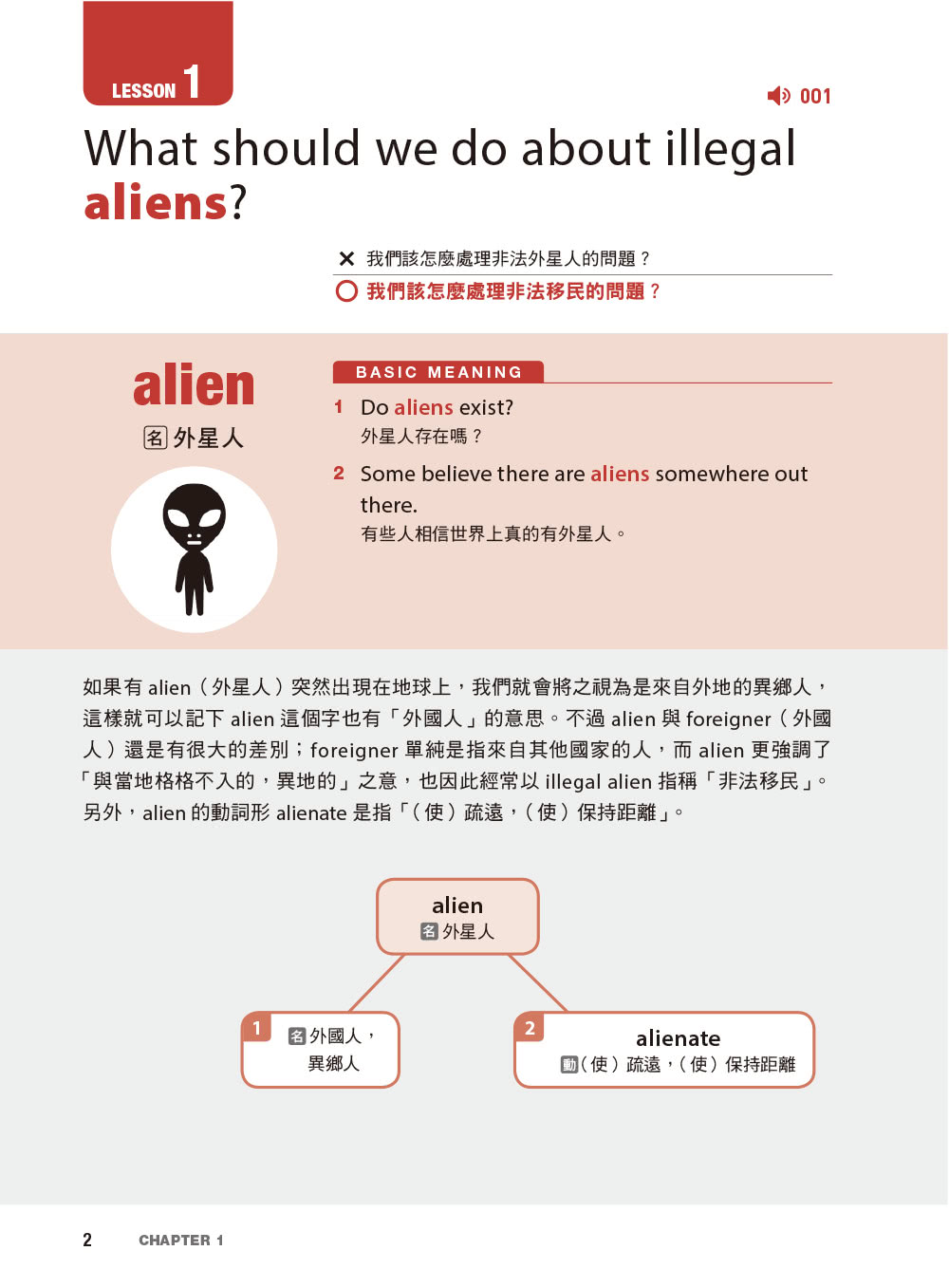 英文單字不簡單！解鎖基礎字彙的多重語義
