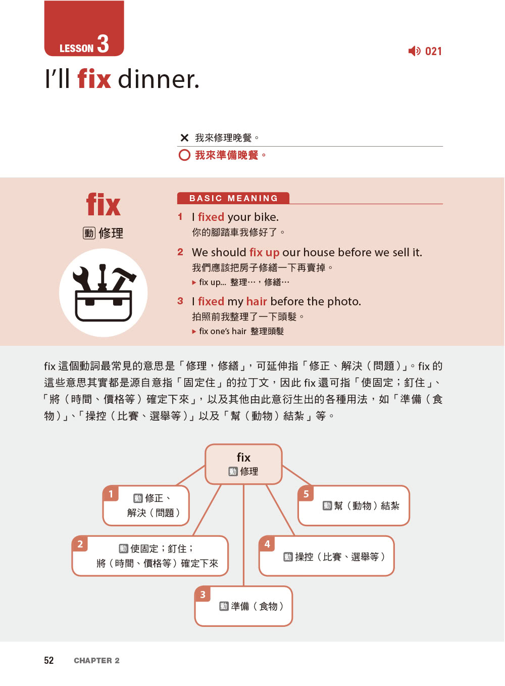 英文單字不簡單！解鎖基礎字彙的多重語義