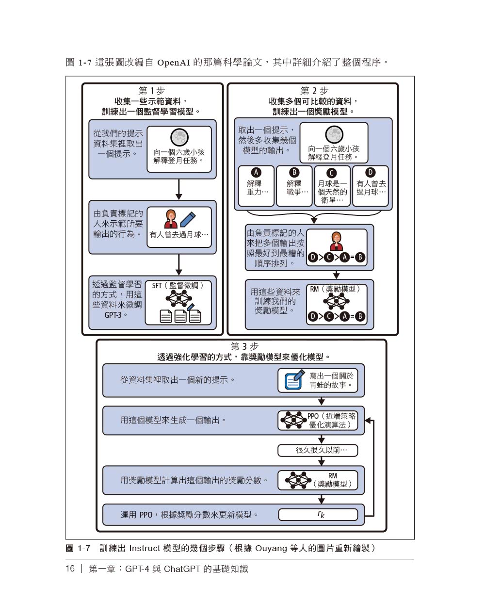 AI應用程式開發 第二版｜活用ChatGPT與LLM技術開發實作