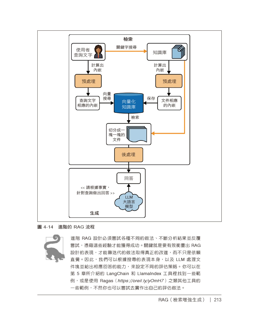 AI應用程式開發 第二版｜活用ChatGPT與LLM技術開發實作
