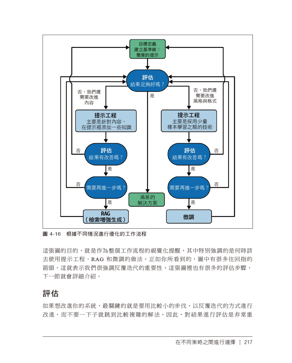 AI應用程式開發 第二版｜活用ChatGPT與LLM技術開發實作