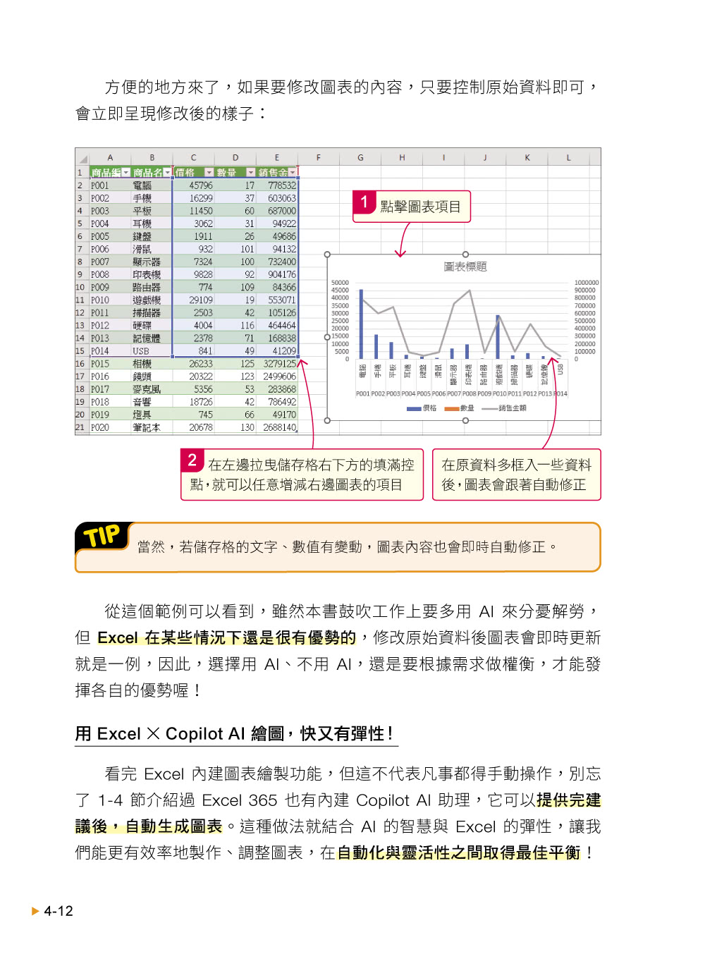 超有料！職場第一高效的 Excel x AI 自動化工作術 - 生成公式 + 函數、做自動化 用 AI 解決所有 Excel 難題